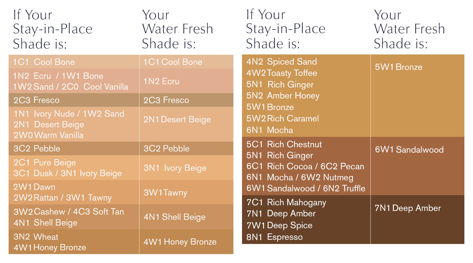 Double Wear Chart