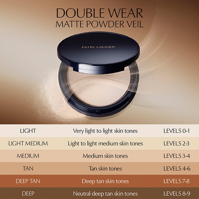 Double Wear
