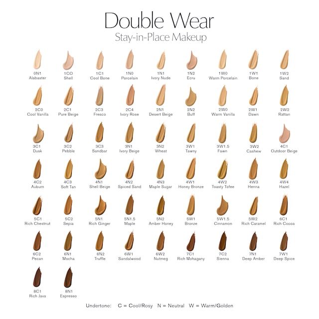 Double Wear